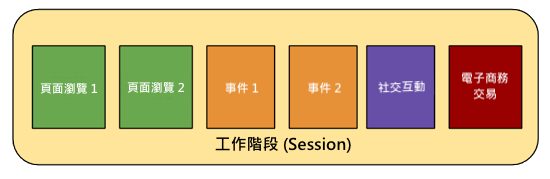 google-session.png google-session.png