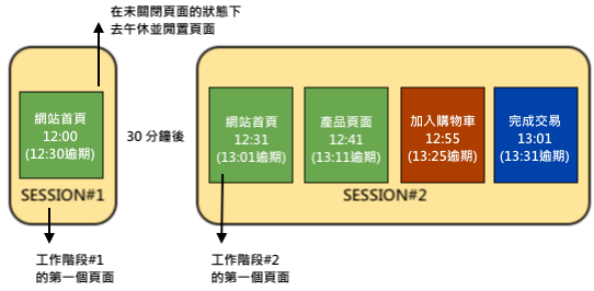 google-session-1.png google-session-1.png