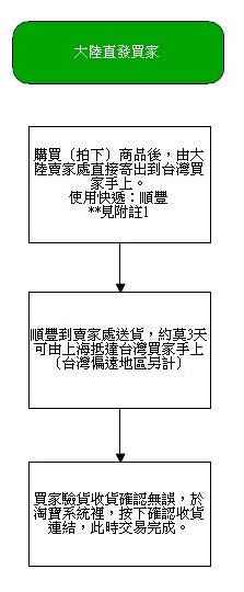 直發.jpg