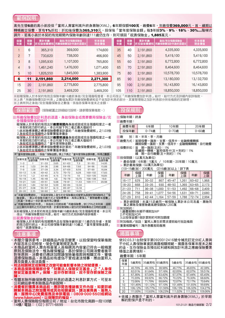 富邦富利高升-2 富邦富利高升-2