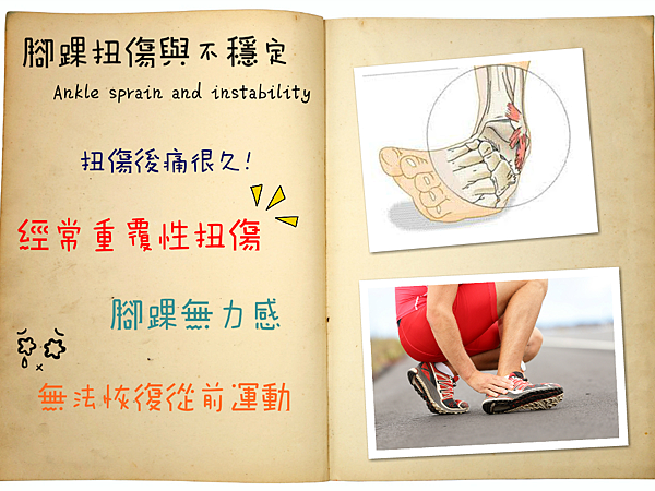 首圖Ankle sprain PNG