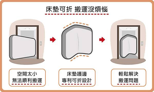 床墊可折,搬運沒煩惱-s.jpg