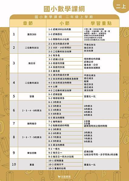 二上課綱.jpg 二上課綱.jpg