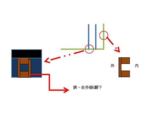 投影片7