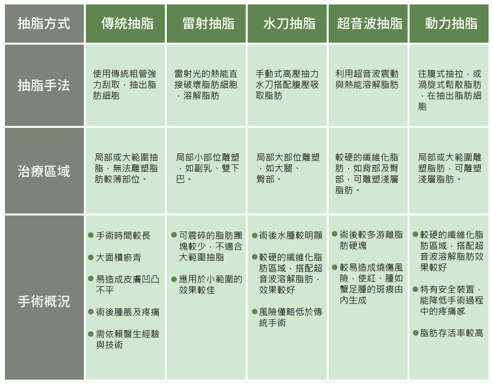 抽脂手術風險抽脂價格抽脂後遺症抽脂日記抽脂會痛嗎抽脂減肥抽脂原理03.jpg