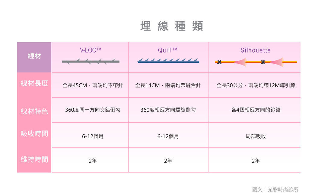 埋線拉皮埋線拉提Quill羽毛線埋線拉提價格埋線拉皮費用埋線拉皮推薦光彩時尚診所郭弘義醫師台北東區診所拉提推薦多少錢03.jpg