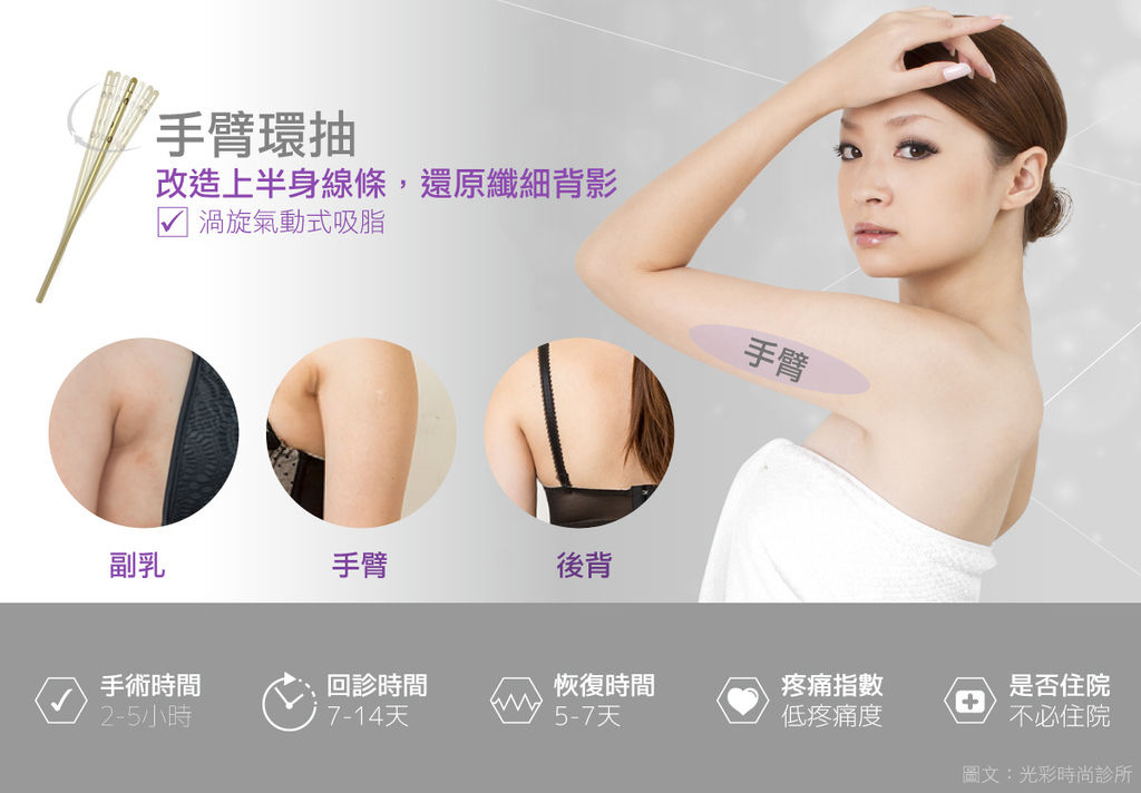 副乳肉蝴蝶袖掰掰袖瘦手臂抽脂恢復期手臂抽脂推薦手臂顯微抽脂複合式抽脂 手臂粗壯肥大威塑精雕抽脂 .jpg 副乳肉蝴蝶袖掰掰袖瘦手臂抽脂恢復期手臂抽脂推薦手臂顯微抽脂複合式抽脂 手臂粗壯肥大威塑精雕抽脂 .jpg