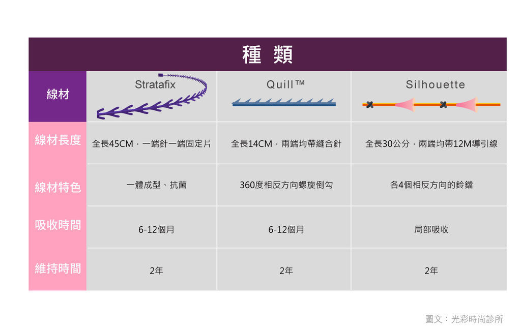 【埋線拉提】關於埋線拉提，醫師最常被問到的五個問題 - 光彩時尚診所-埋線