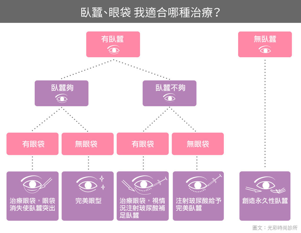 臥蠶療程分類圖玻尿酸臥蠶ptt玻尿酸臥蠶推薦玻尿酸臥蠶費用玻尿酸臥蠶p尚診所ptt郭弘義醫師.jpg