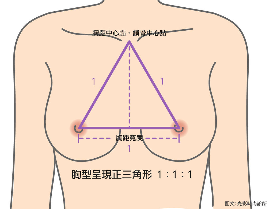 光彩時尚診所郭弘義東區醫美隆乳痛多久隆乳多久自然隆乳多久變軟隆乳術後注意事項隆乳術後腫脹水滴隆乳術後照顧.jpg