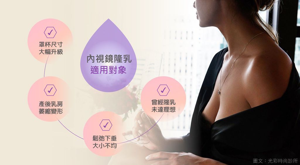 隆乳適合哪種人內視鏡隆乳東區醫美推薦台北醫美推薦隆乳專業醫師推薦水滴.jpg