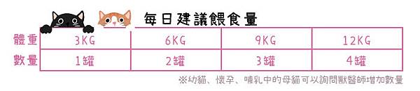 餵食量.jpg 試用