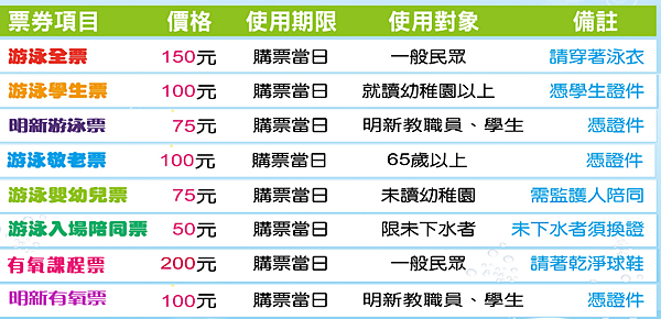 明新休閒運動中心 - 游泳池 - 費用，門票