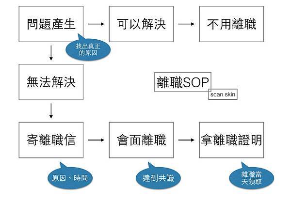 quit_sop.jpeg quit_sop.jpeg