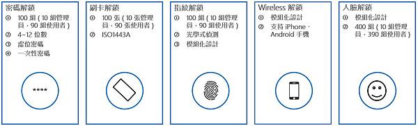 07-market unlock function.jpg