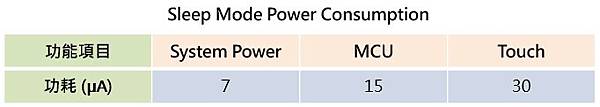 09-Sleep mode power consumption.jpg