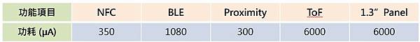 10-Function power consumption.jpg