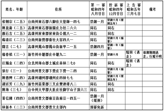屏東平原之 林後 加走溪風雲 第二十章 吳 陳子弟 四塊厝農民運動先行者陳德興 Sccjoe的部落格 痞客邦 屏東平原之 林後 加走溪風雲 第二十章 吳 陳子弟 四塊厝農民運動先行者陳德興 Sccjoe的部落格 痞客邦