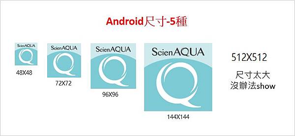 Android的5種App圖示.jpg