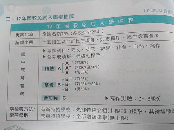 會考2.jpg 會考2.jpg