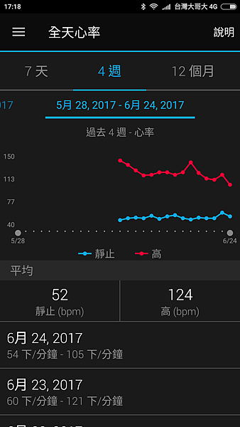 Screenshot_2017-06-24-17-18-26-640_com.garmin.android.apps.connectmobile.png