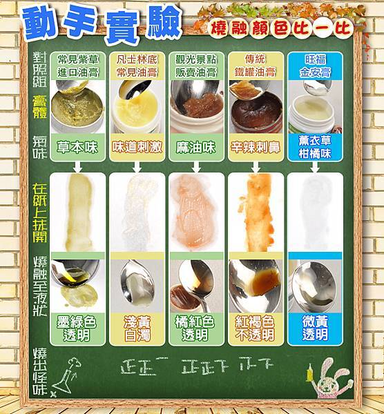 6旺福膏比較表格.jpg 試用