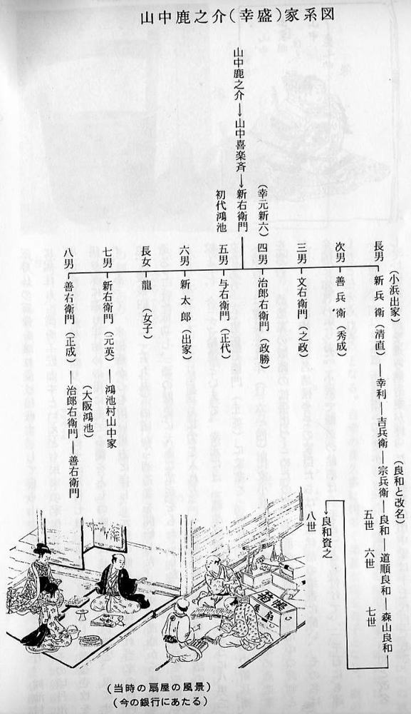 尼子十勇士之一山中幸盛山中鹿之介 愛 義理 謀略 毘沙門堂 痞客邦