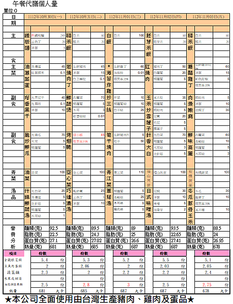 1030-1201 食材明細