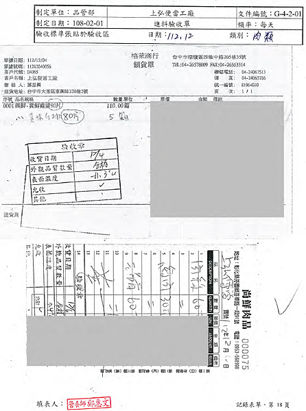 1204-1208 食材來源