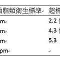 泡麵油包重金屬