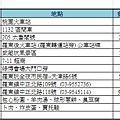 0409 實際行程