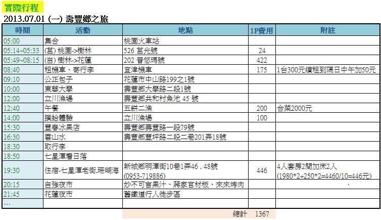 實際行程 Day1.JPG