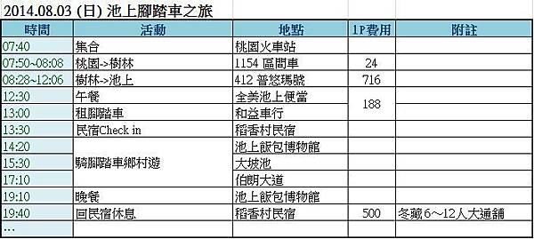 實際行程D1.JPG 實際行程D1.JPG