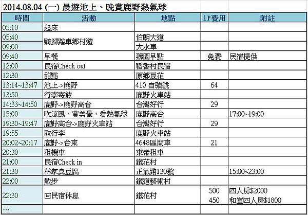 實際行程D2.JPG