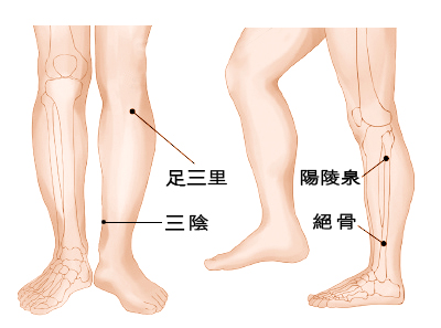 穴道位置.jpg