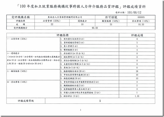 東南亞-100-A 東南亞-100-A