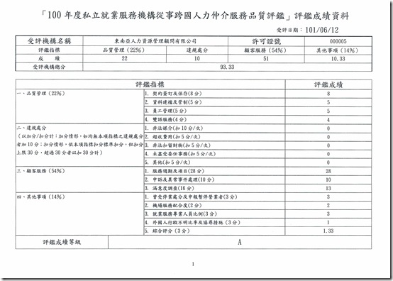 東南亞-100-A