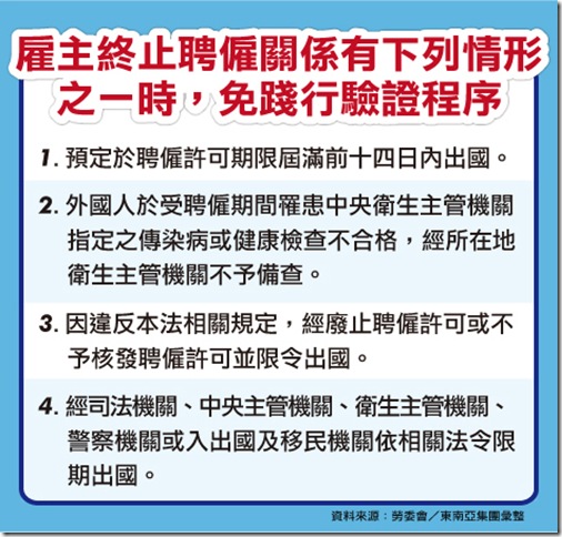 終止聘僱關係1 終止聘僱關係1