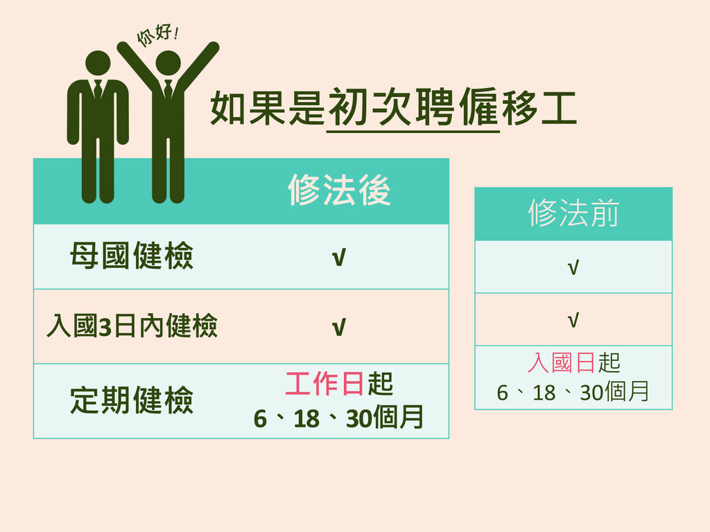 1070530新聞資料_疾管署外國人健檢時程說明 (1)-3.jpg