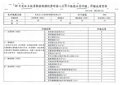 98年度私立就業服務機構從事跨國人力仲介服務品質評鑑-東南亞