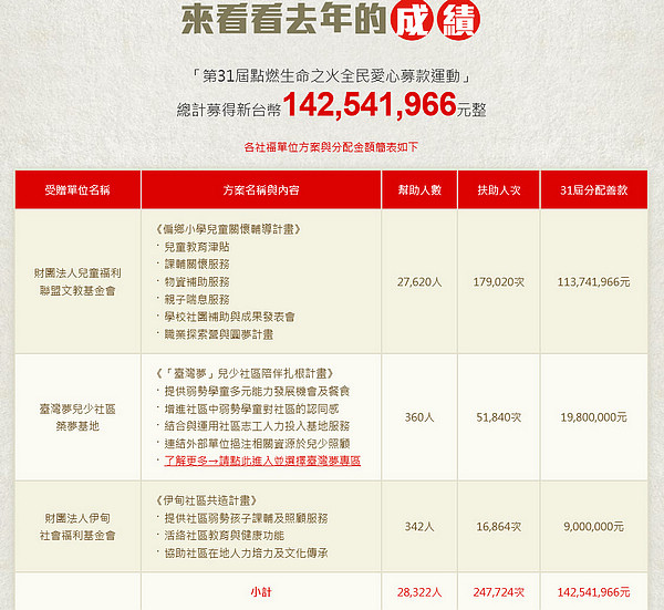 第32屆點燃生命之火有心的地方就是家 第32屆點燃生命之火有心的地方就是家