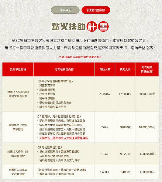 第32屆點燃生命之火有心的地方就是家 第32屆點燃生命之火有心的地方就是家