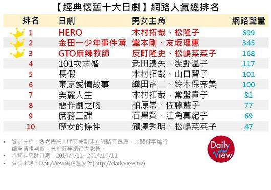 我的十大「經典懷舊」日劇 我的十大「經典懷舊」日劇