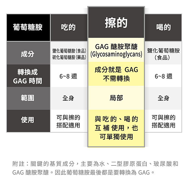 【體驗分享】-My Swiss Life 百通關凝膠 愛運動 【體驗分享】-My Swiss Life 百通關凝膠 愛運動