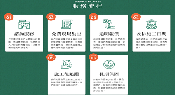 洋嘉病媒防治新竹專業防治病媒蚊、老鼠、蟑螂方案 協助