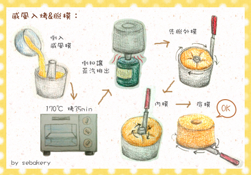 柳橙戚風蛋糕step2