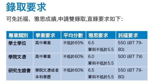 入學標準 入學標準