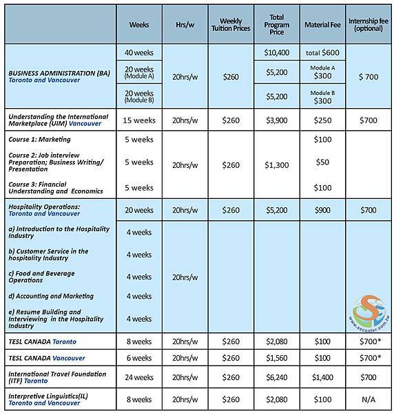 2016 prices