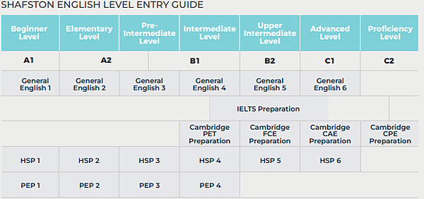 Shafston International College