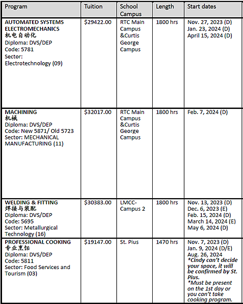 加拿大魁北克省經驗永居機會項目 (PEQ)